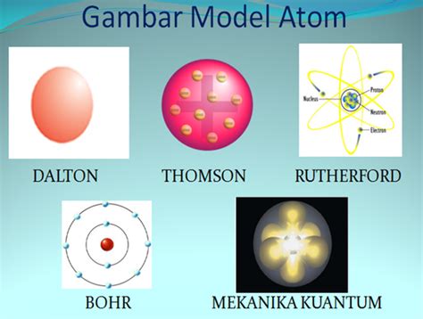 Perkembangan Teori Atom Catatan Kimia