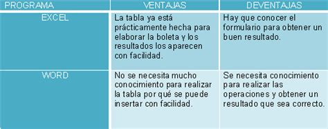 Diferencias Similitudes Ventajas Y Desventajas De Excel Vs Hot Sex Picture