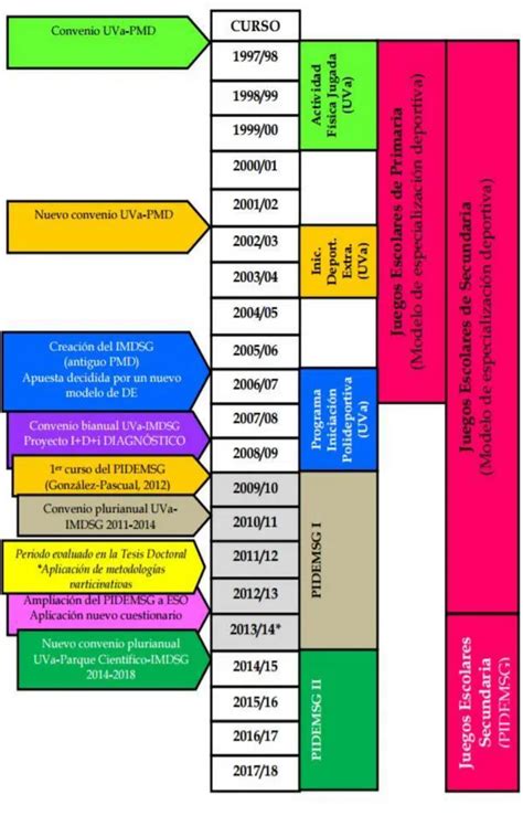 Aspectos Metodol Gicos De Partida Metodolog A De La Investigaci N