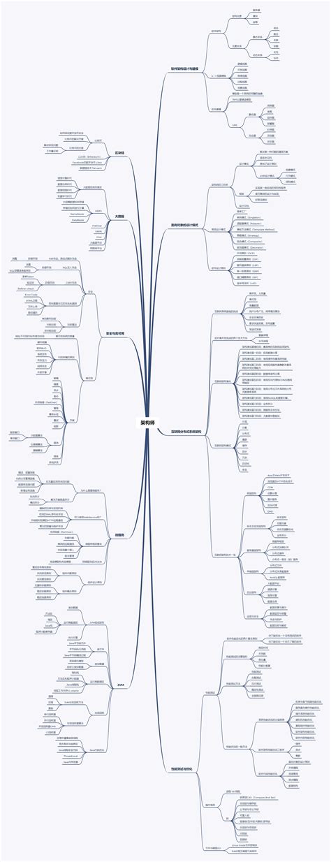 架构师训练营期末大作业 Infoq 写作平台