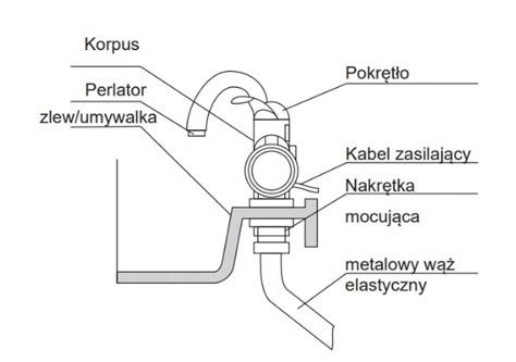 Przep Ywowa Elektryczna Bateria Termostatyczna Umywalkowa Storm