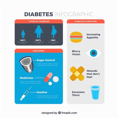 Free Vector Diabetes Infographic With Elements