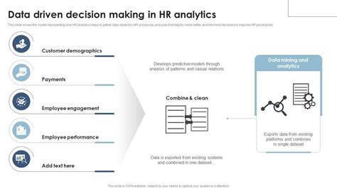 Data Driven Decision Making In Hr Analytics Analyzing And Implementing Hr Analytics In