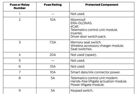 2021 Ford Explorer Fuse Box Diagram Startmycar