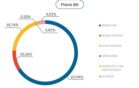 Rentabilidade Anual Dos Planos De Benef Cios Em Fevereiro De