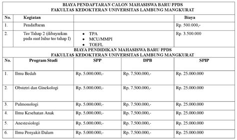 Pendaftaraan Ppds Fk Ulm Periode Februari Ppds Ika