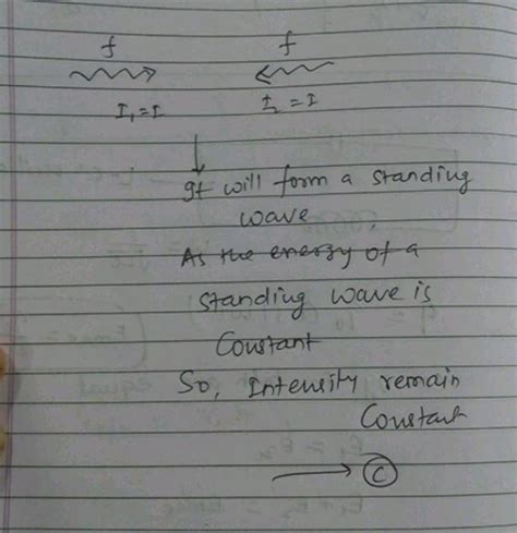 Two Waves Of Same Amplitude And Frequency And Travelling In Same