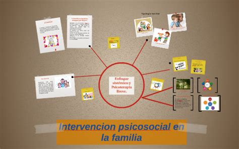 Intervencion Psicosocial En La Familia By