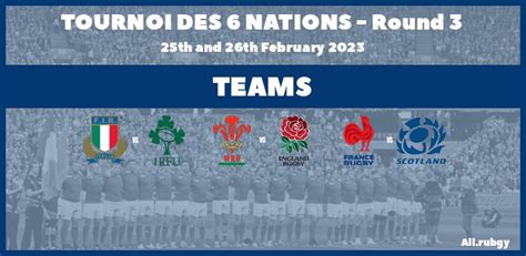 6 Nations 2023 - Round 3 Team Announcements - All.Rugby