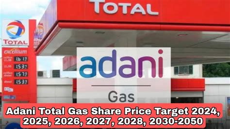 Adani Total Gas Share Price Target