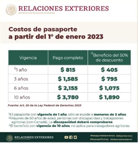 Precio De Pasaporte Mexicano Image To U