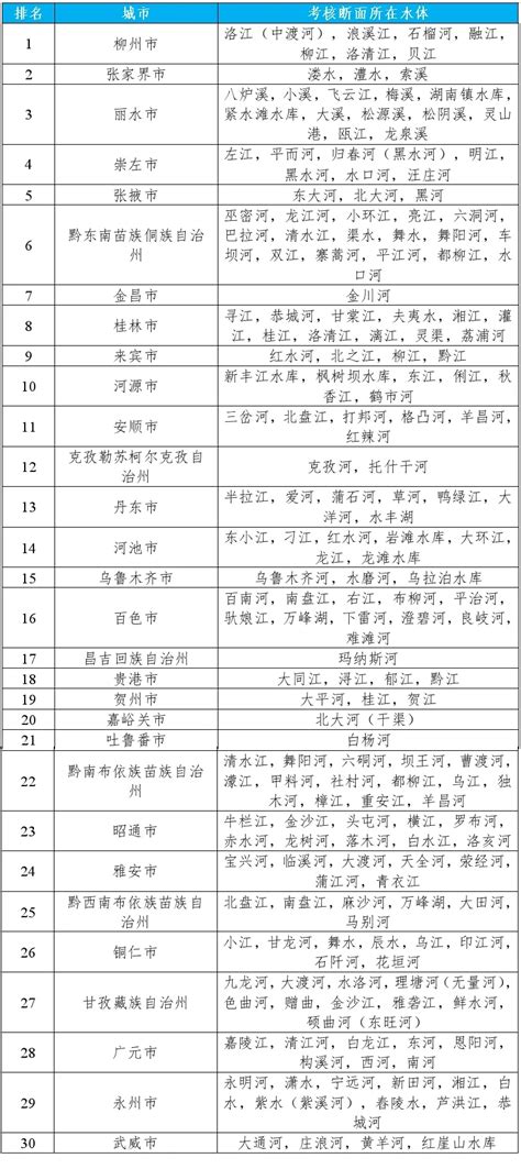 生态环境部公布2024年1—3月全国地表水环境质量状况新闻频道央视网