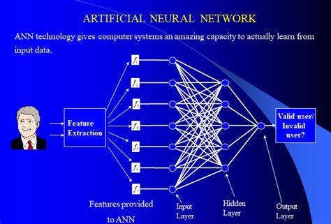 Facial Recognition Technology Dr Rajiv Desai