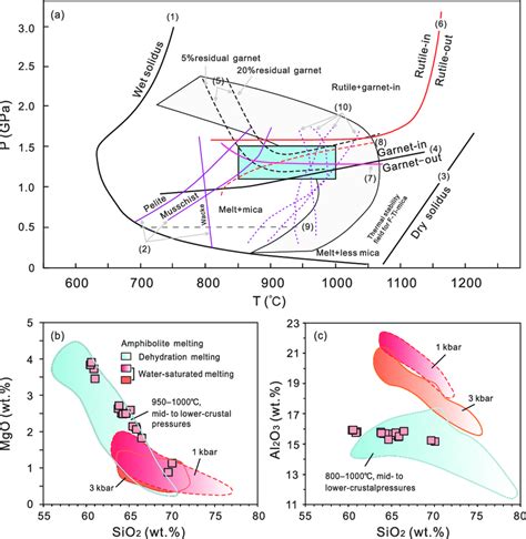 A Pressure Temperature Conditions For Partial Melting Of Metabasaltic