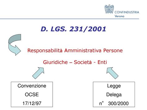 Il Codice Etico Nei Modelli Ex D Lgs N Ppt Scaricare