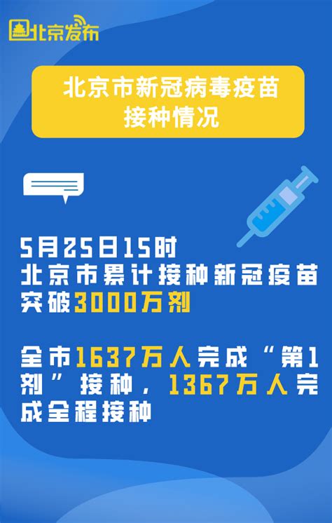 北京市新冠疫苗接种突破3000万剂！人群