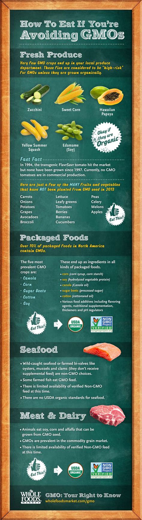 Genetically Modified Organisms 45 Nutrition Infographics For Better