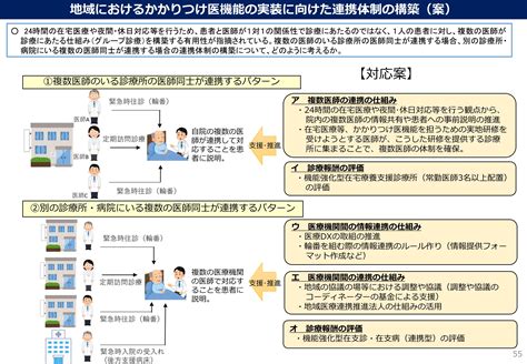 これからのかかりつけ医はどうなるのか？＜第5回かかりつけ医機能が発揮される制度の施行に関する分科会資料より＞ いまいホームケアクリニック