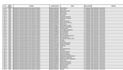 TANPA TES Inilah Daftar Nama Ribuan Guru Honorer Yang Langsung