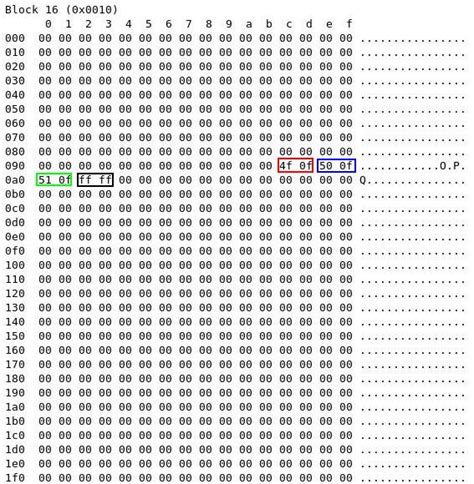 A tutorial on the FAT file system