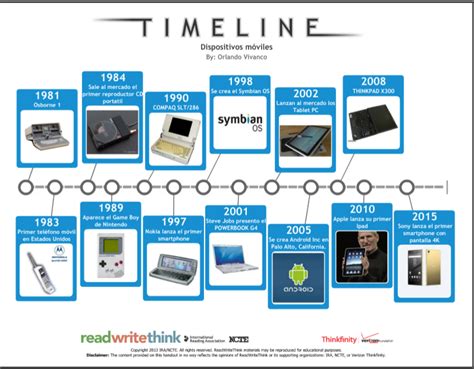 Linea Del Tiempo De Las Tic Linea Del Tiempo De Las Tic Reverasite Sexiz Pix