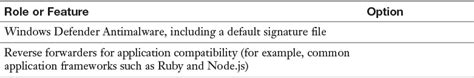 Appendix B Memory Tables Mcsa Cert Guide Networking With