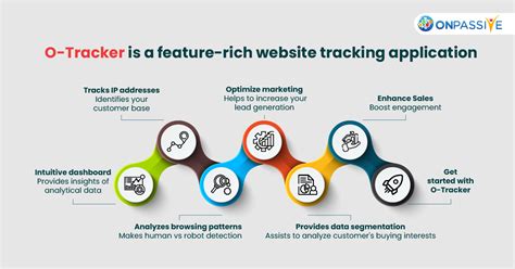 ONPASSIVE On Twitter OTracker Is A Feature Rich