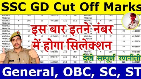 SSC GD FINAL CUT OFFS MARKS 2024 SSC GD PHYSICAL CUT OFFS 2024