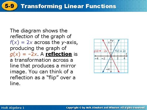 Transforming Linear Functions Warm Up Lesson