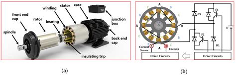 How Does Switched Reluctance Motor Work | Webmotor.org