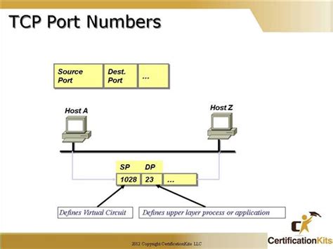 Cisco CCNA IP Addressing And Subnetting Part I CertificationKits