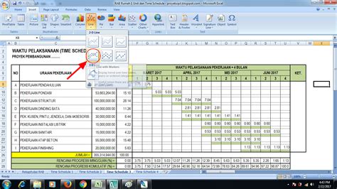 Cara Membuat Time Schedule Bar Chart Dan Kurva S Untuk Pekerjaan