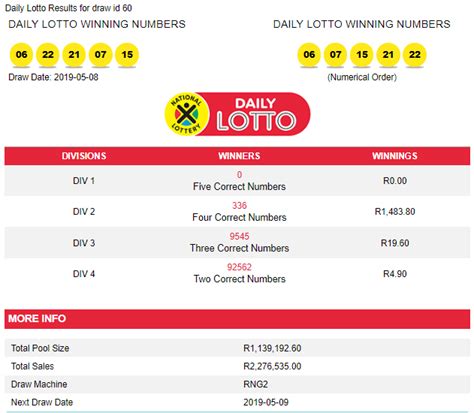 Today Daily Lotto Prediction Store Website