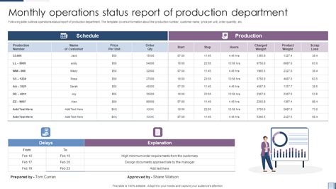 Top 7 Monthly Operating Report Templates With Examples And Samples