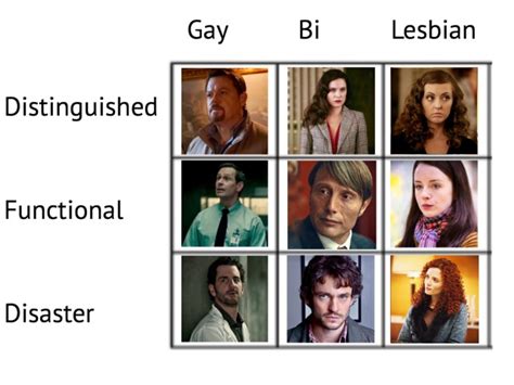 Gay Alignment Official On Tumblr
