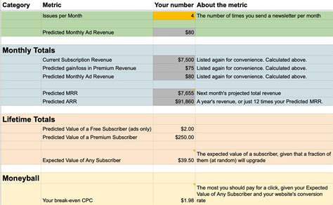 Free Newsletter Business Model Worksheet