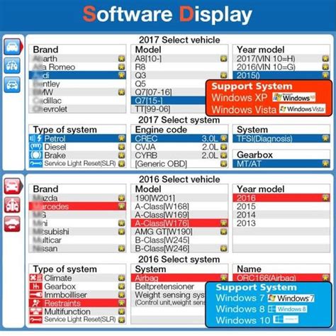 Outil De Diagnostic Avec Bluetooth De Voiture Et Camion DS150E TCS VCI