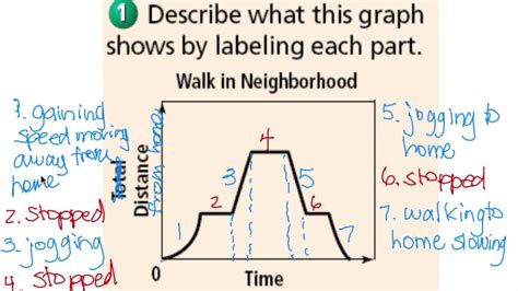 5 1 Relating Graphs To Events YouTube