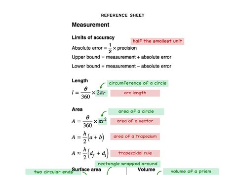 Annotated Reference Sheet As A Study Aid For Students A Template And