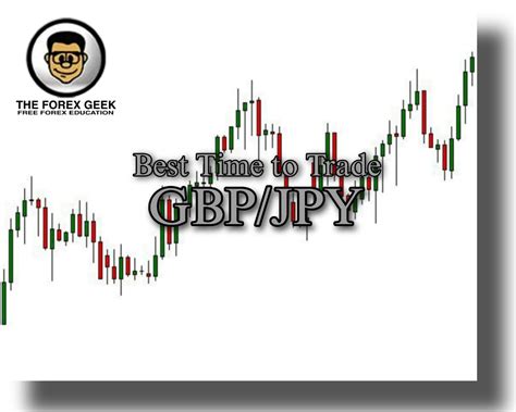 Best Time To Trade GBP JPY The Forex Geek