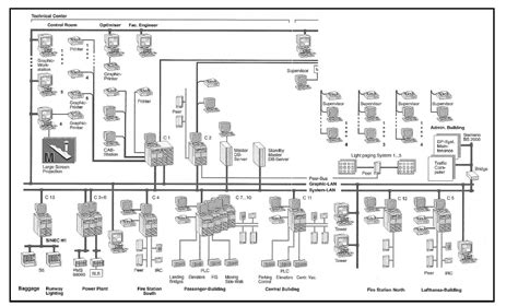 Building Management System Schematic Diagram A Visual Guide To Smart Buildings