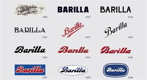 Evoluzione Loghi Barilla This MARKETERs Life