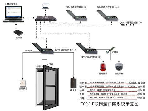 这是目前最完整的机房监控系统 迈世omara