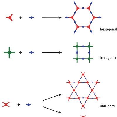 (PDF) Covalent Organic Frameworks: Structures, Synthesis, and Applications 