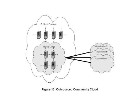 Nist Cloud Computing Reference Architecture Ppt