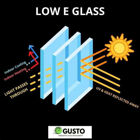 Low E Glass - Gusto Emergency Glass Replacement