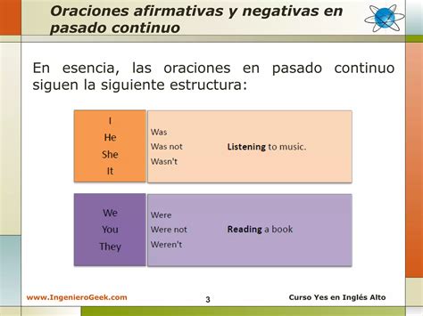 2 9 Pasado Continuo Oraciones Afirmativas Negativas Y Preguntas PPT