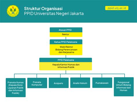 Struktur Organisasi Universitas Pertamina Jalur Rapot Unsoed Mandiri