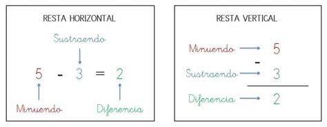 Restar Del Al Primero De Educaci N Primaria A Os