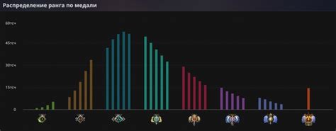 Назван самый популярный ранг в Dota 2 Портал Stratz опубликовал ...